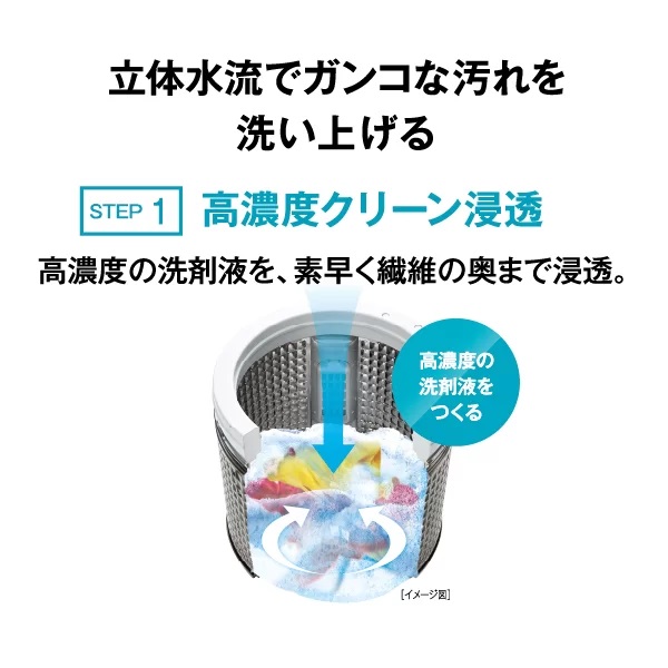 アクア AQW-V7A-W 7.0kg 全自動洗濯機　ホワイトAQUA Vシリーズ[AQWV7AW] 返品種別A