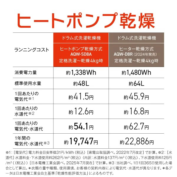 アクア AQW-SD8A-R-W 8.0kg ドラム式洗濯乾燥機【右開き】ホワイトAQUA まっ直ぐドラム[AQWSD8ARW] 返品種別A