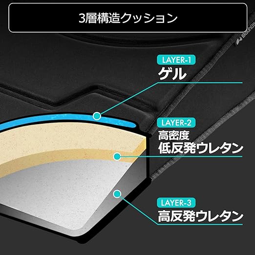 バウヒュッテ BC-300G-BK ゲーミング座布団デルタ（ブラック）[BC300GBK] 返品種別A_5