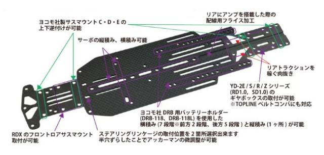 TOPLINE（トップライン） Fusion コンバージョンシャーシ type RSIII t