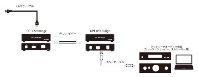 トップウィング OPT-USB-BRIDGE USB-SFPアダプター《OPT USB Bridge》Topwing[OPTUSBBRIDGE] 返品種別A_2
