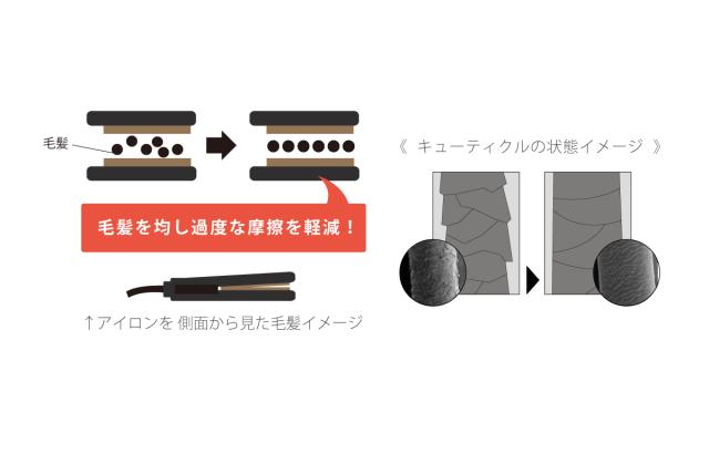 ケアライズ SI-300 ヘアアイロンAmavilla CARERISE AQUA PLATE[SI300