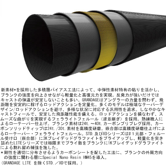 アピア グランデージ STD. 106MH 10.6ft 2ピース スピニング GRANDAGE-STD-106MH返品種別A