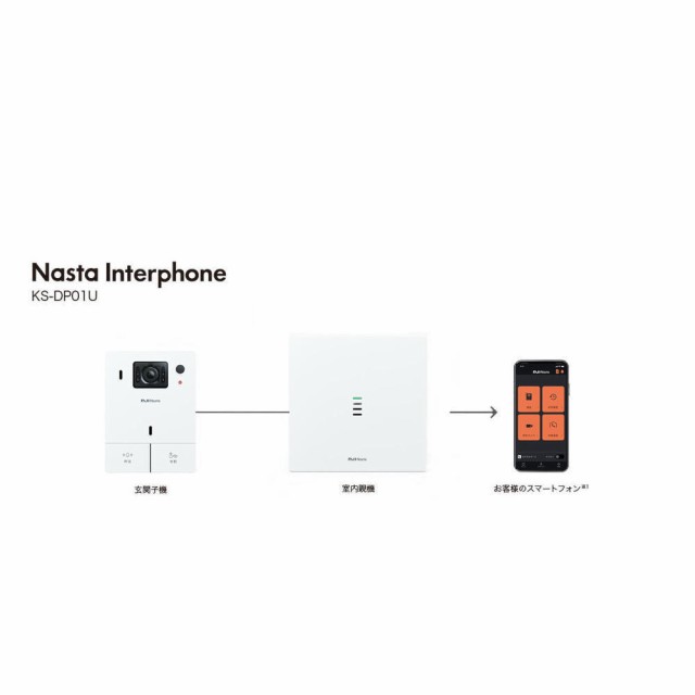 ナスタ KS-DP01U-BK スマホ対応インターホン 標準セット（玄関子機：ブラック）Nasta Interphone[KSDP01UBK]  返品種別Aの通販はau PAY マーケット Joshin web 家電・PC・ホビー専門店 au PAY マーケット－通販サイト