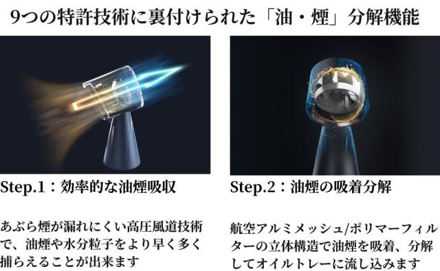 BOLANI CXX-20-TBX7-BK 卓上レンジフード　ブラックBOLANI[CXX20TBX7BK] 返品種別A_6