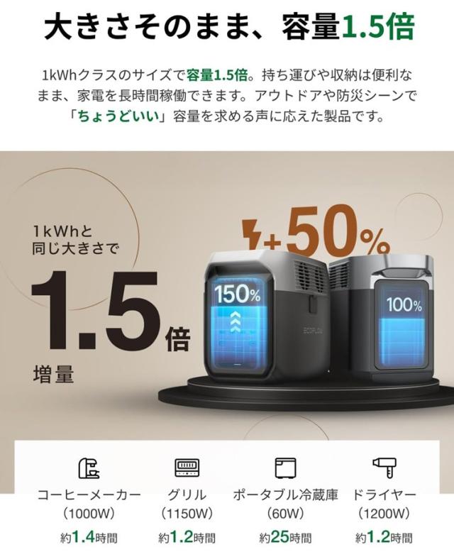 エコフロー ポータブル電源 1536Wh ACコンセント6口　USBーC出力搭載 EcoFlow Delta 3 1500 EFDELTA1500JPBCBOX返品種別B_14