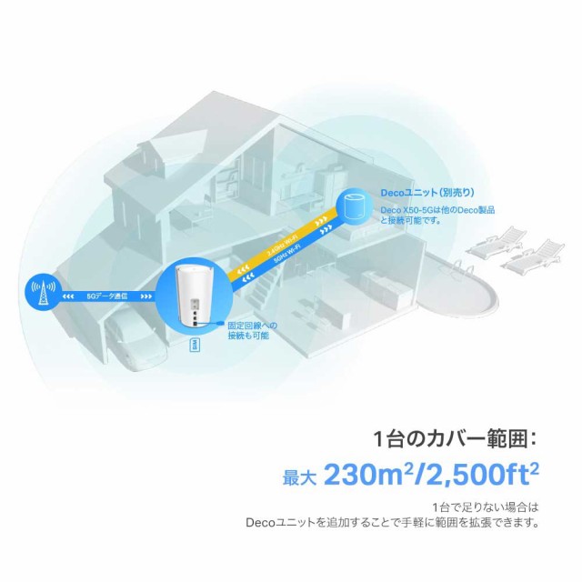 TP-Link（ティーピーリンク） 5G対応SIMフリーメッシュWi-Fi 6ルーター