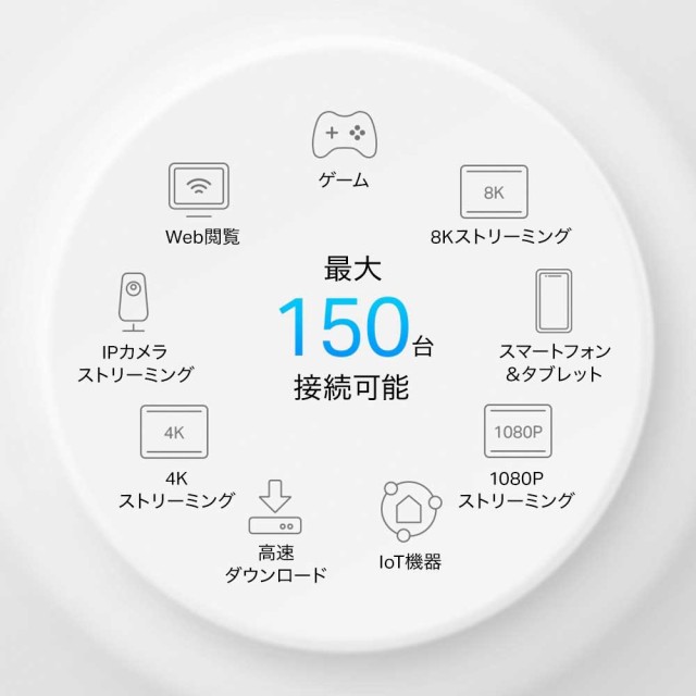 TP-Link（ティーピーリンク） 5G対応SIMフリーメッシュWi-Fi 6ルーター