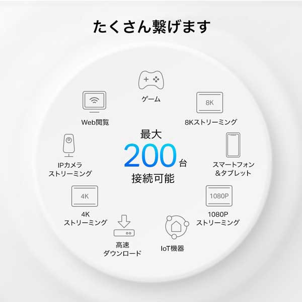 TP-Link（ティーピーリンク） AXE11000 Wi-Fi 6E トライバンド メッシュWi-Fi 6Eルーター（1パック） Deco XE200 1P返品種別B