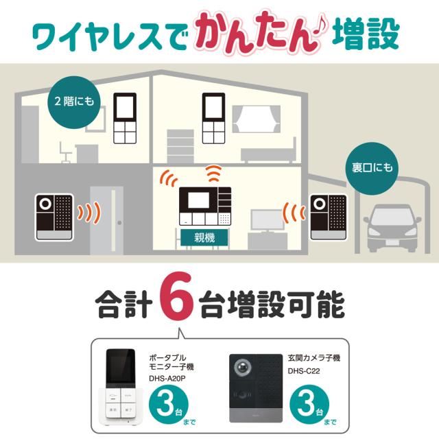 ELPA DHS-TMP2320 DECT方式　ワイヤレステレビドアホン モニター＆ポータブルセットELPA[DHSTMP2320] 返品種別A_6