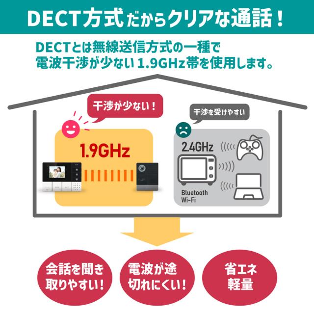 ELPA DHS-TMP2320 DECT方式　ワイヤレステレビドアホン モニター＆ポータブルセットELPA[DHSTMP2320] 返品種別A_7