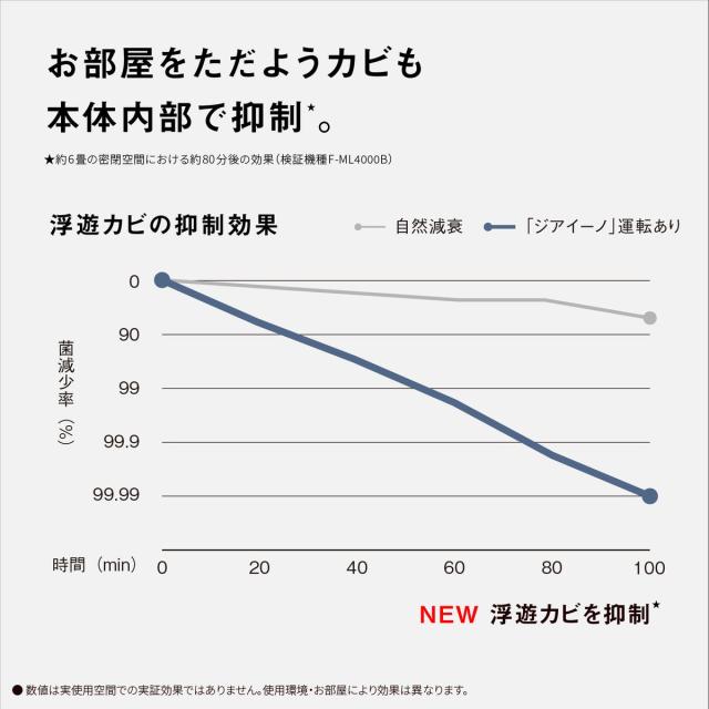 パナソニック F-MV5000C-W 空間除菌脱臭機（22畳まで　ホワイト）Panasonic　 ziaino（ジアイーノ）[FMV5000CW] 返品種別A_8