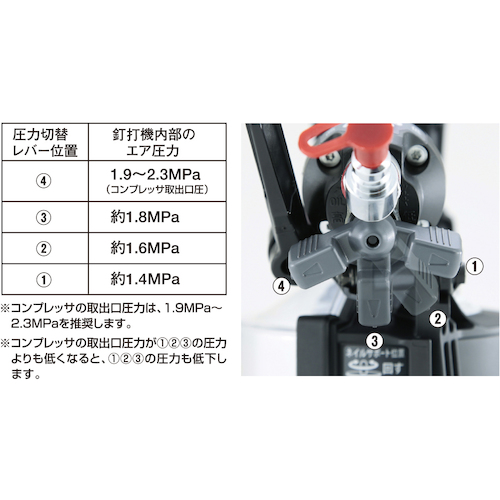 MAX HN50N4DG スーパーネイラ 50mm クールグレー 高圧[HN50N4DG] 返品種別B