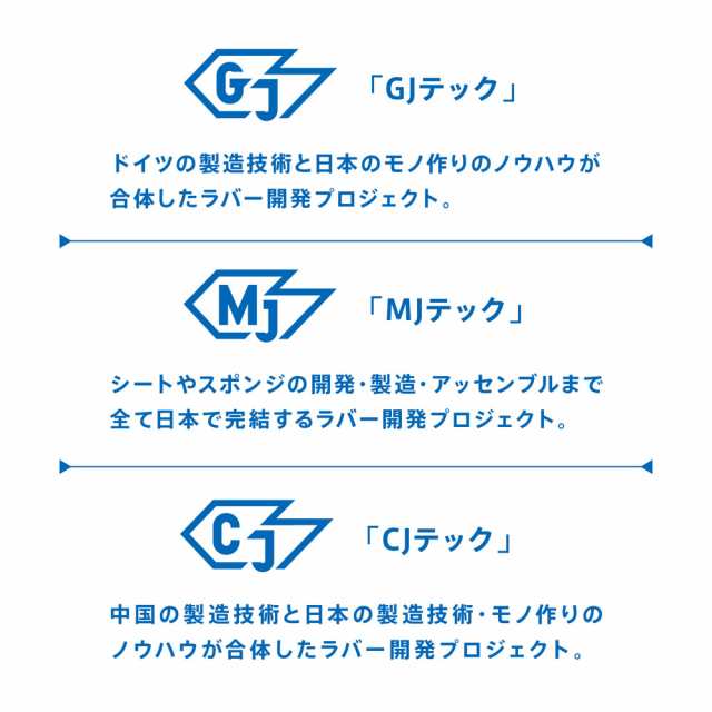 ヴィクタス TSP-020521-0020-MAX 卓球裏ソフトラバー V＞15 スティフ