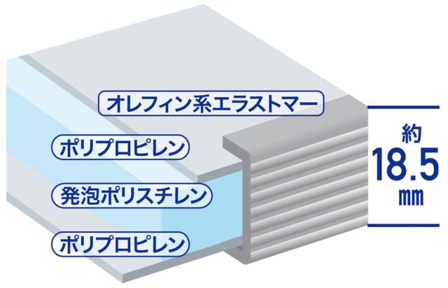 東プレ カルフタ2マイワリL15 軽量組み合わせ風呂ふた(75×150cm用 2枚割)[カルフタ2マイワリL15] 返品種別A