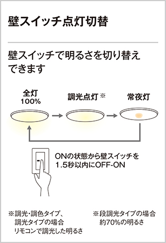 オーデリック OL251455R LEDシーリングライト【カチット式】ODELIC 10 