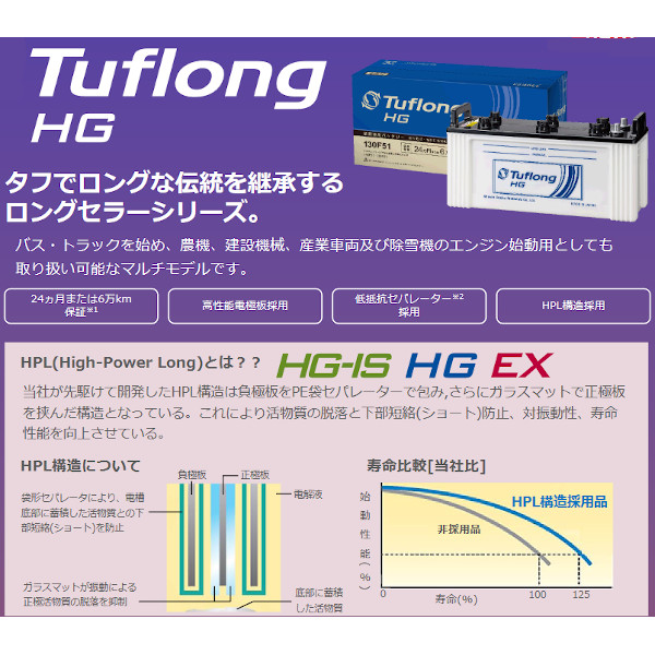 エナジーウィズ HGA-195G51 国産車バッテリー 業務車用 Tuflong HG 【他商品との同時購入不可】Energywith[HGA195G51] 返品種別B_3