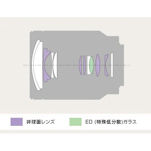 ソニー SEL2470Z Vario-Tessar T* FE 24-70mm F4 ZA OSS※FEマウント用レンズ（フルサイズミラーレス対応）[SEL2470Z] 返品種別A