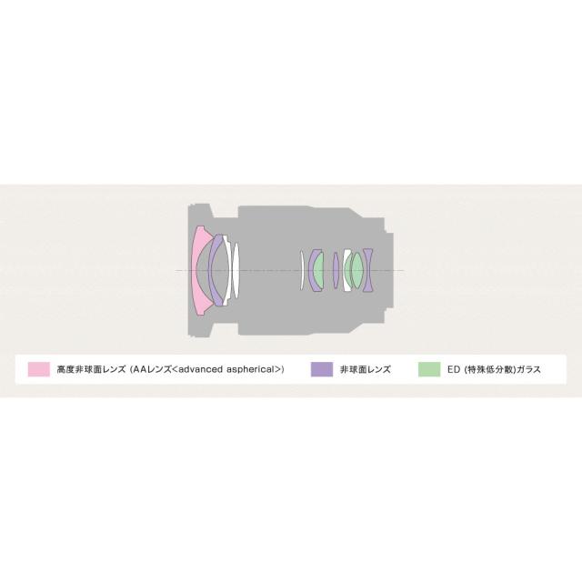 ソニー SEL1635Z Vario-Tessar T* FE 16-35mm F4 ZA OSS※Eマウント用レンズ（フルサイズミラーレス対応）[SEL1635Z] 返品種別A_1