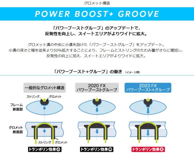 ダンロップ 硬式テニスラケット FX500(フレームのみ・ブルー×ブラック・サイズ：G1) DUNLOP TENNIS DUN-DS22301-G1返品種別A_5