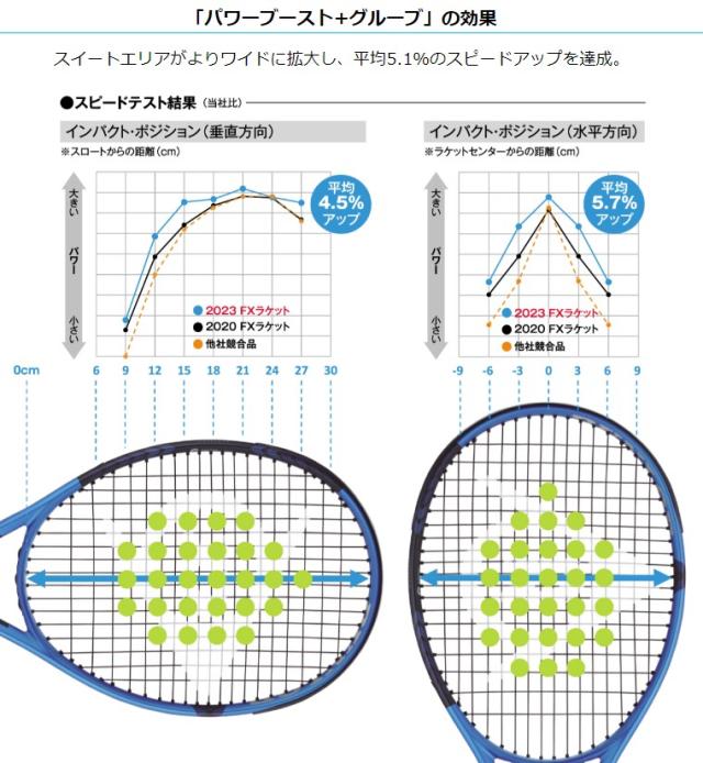 ダンロップ 硬式テニスラケット FX500(フレームのみ・ブルー×ブラック・サイズ：G1) DUNLOP TENNIS DUN-DS22301-G1返品種別A_6