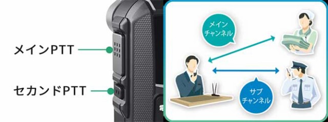 アイコム IC-4120BT Bluetooth機能搭載 特定小電力