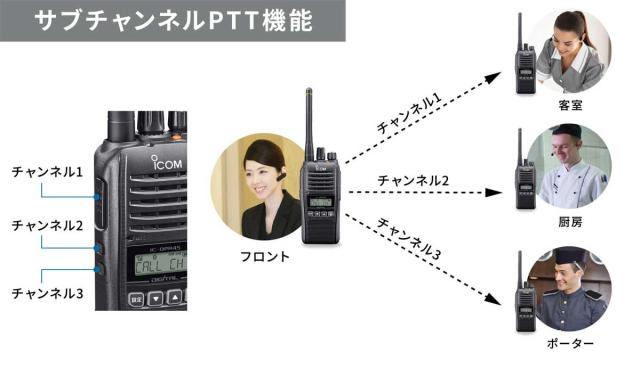 アイコム IC-DPR45 携帯型デジタルトランシーバー(ブラック