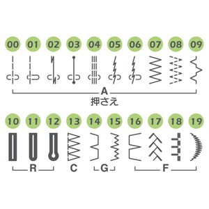 ジャノメ IC-401 コンピュータミシンJANOME[IC401イシダ] 返品種別A