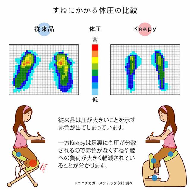 宮武製作所 CH-910_NTGR プロポーションチェア KEEPY [キーピー]（ナチュラルグリーン）MIYATAKE[CH910NTGR] 返品種別A_5