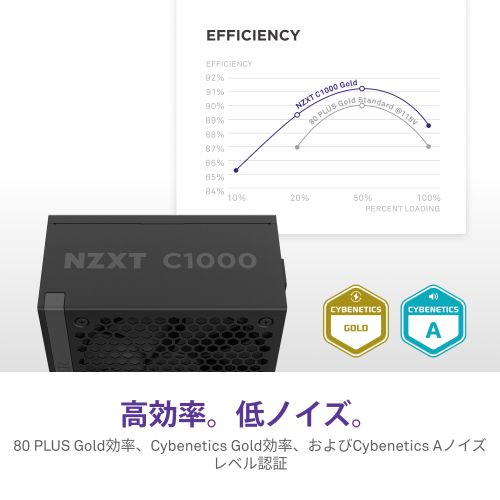 NZXT PA-0G2BB-JP PC電源 ATX3.1規格準拠 C1000 80Plus Gold（2024）（ブラック）[PA0G2BBJP] 返品種別B_7