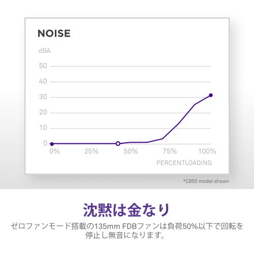 NZXT PA-0G2BB-JP PC電源 ATX3.1規格準拠 C1000 80Plus Gold（2024）（ブラック）[PA0G2BBJP] 返品種別B_8