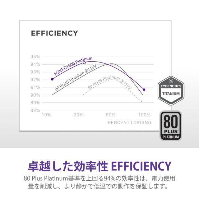 NZXT PA-5P1BB-JP PC電源 ATX3.1規格準拠 C1500 80Plus Platinum（2024）（ブラック）[PA5P1BBJP] 返品種別B_7