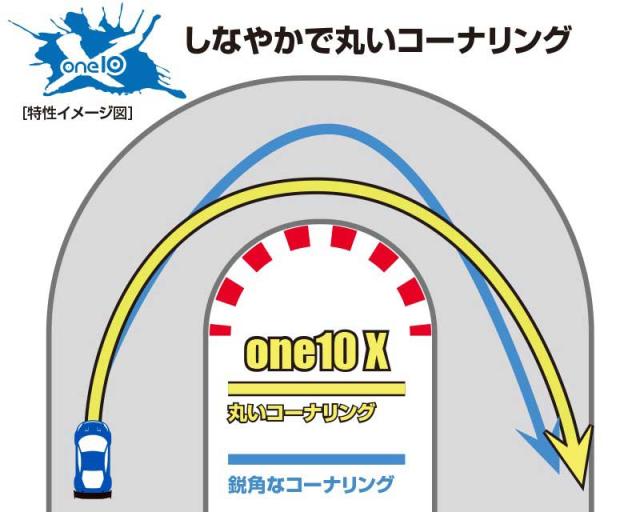 近藤科学 【再生産】RSx4S-one10X Type-T【30147】ラジコンパーツ  返品種別B_3