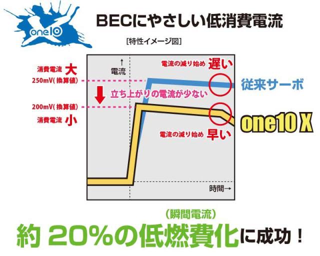 近藤科学 【再生産】RSx4S-one10X Type-T【30147】ラジコンパーツ  返品種別B_4