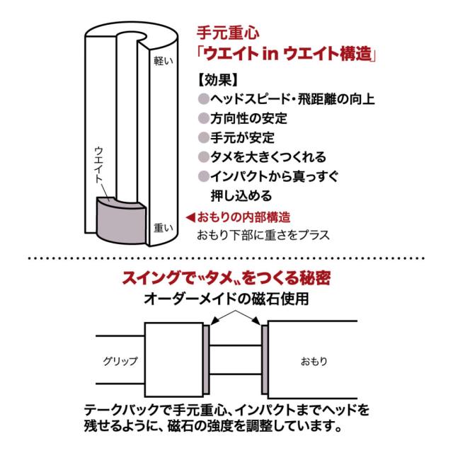内田販売システム AGNI-67 ナイスインパクト コンパクトタイプ(サイズ：67cm)スイング練習器具[AGNI67テイジン] 返品種別A_3