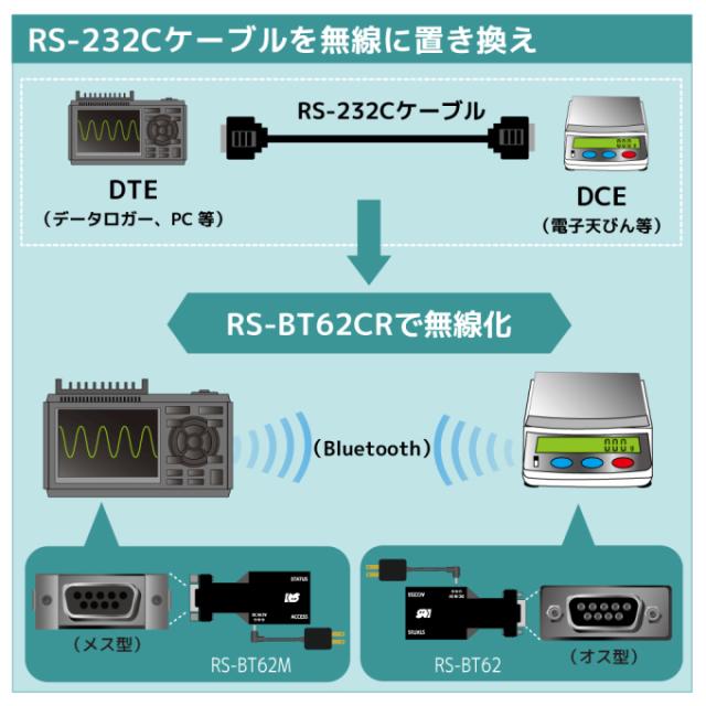 ラトックシステム RS-BT62CR Bluetooth RS-232C変換アダプター ケーブルリプレイスメントセット[RSBT62CR] 返品種別A