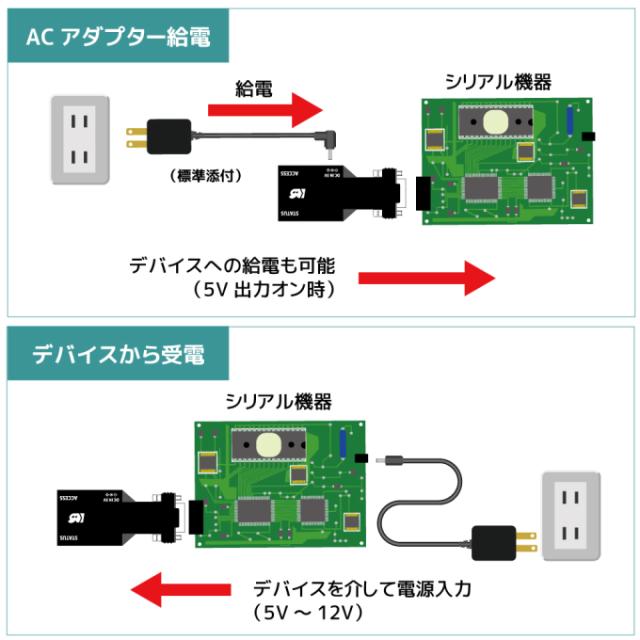 ラトックシステム RS-BT62CR Bluetooth RS-232C変換アダプター ケーブルリプレイスメントセット[RSBT62CR] 返品種別A