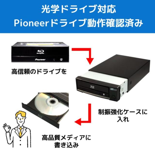 ラトックシステム RS-EC5-U3AC アーカイブ向け USB3.0 制振強化 5インチドライブケース[RSEC5U3AC] 返品種別A_4