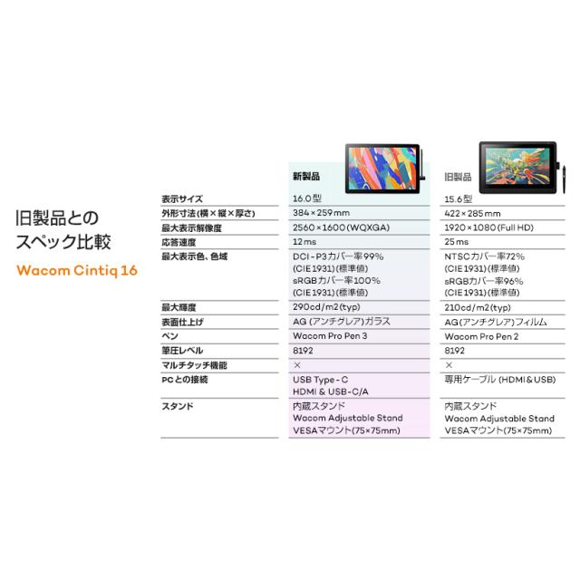 WACOM DTK168K4C Wacom Cintiq 16(DTK168)[DTK168K4C] 返品種別A_5
