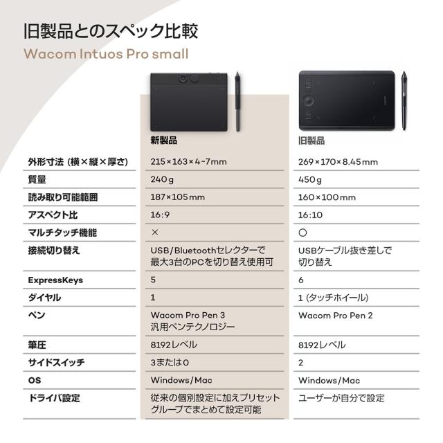 WACOM PTK470K0C Wacom Intuos Pro small[PTK470K0C] 返品種別A_6