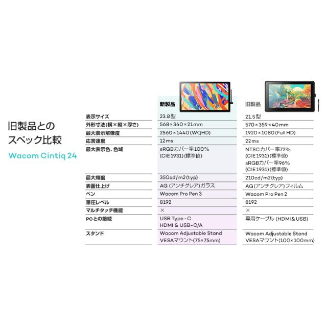 WACOM DTK246K4C Wacom Cintiq 24(DTK246)[DTK246K4C] 返品種別A_5