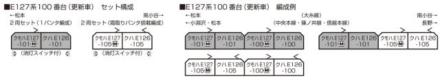 カトー (N) 10-1812 E127系100番台（更新車・霜取りパンタ搭載）2両セット カトー 10-1812 E127ケイ100バン シモトリパンタ 2R返品種別B_1