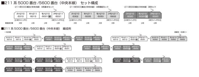 カトー (N) 10-1860 211系5000番台（中央本線） 3両セット カト- 10-1860 211ケイ5000 チュウオウホンセン 3R返品種別B_5
