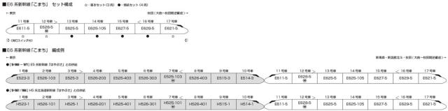 カトー (N) 10-1973 E6系新幹線「こまち」 基本セット(3両) カト- 10-1973 E6ケイシンカンセン コマチ キホン 3R返品種別B_11