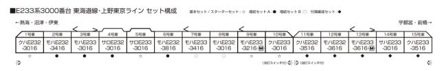 カトー 【再生産】(N) 10-1267S E233系3000番台 東海道線・上野東京ライン 4両基本セット 返品種別B_1