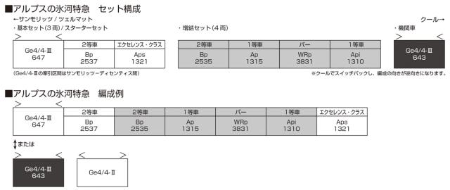 カトー (N) 10-2027 アルプスの氷河特急 増結セット(4両) カトー 10-2027 アルプストッキュウ ゾウケツ返品種別B_1