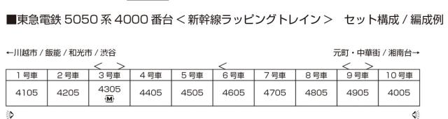 カトー (N) 10-2043 東急電鉄5050系4000番台 「新幹線ラッピングトレイン」 10両セット【特別企画品】 返品種別B_10
