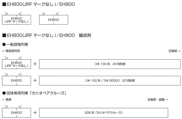 カトー 【再生産】(N) 3086 EH800 カトー 3086 EH800返品種別B_1