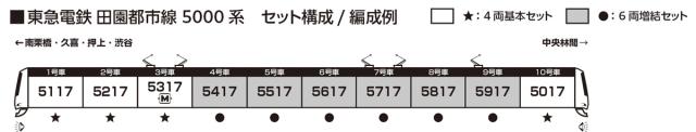 カトー (N) 10-1455 東急電鉄 田園都市線 5000系 6両増結セット カト- 10-1455 トウキュウ デンエントシ 5000ケイ 6Rゾウケツ返品種別B_1
