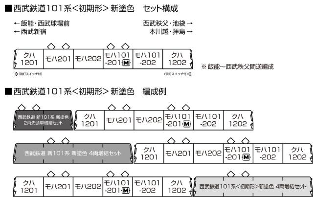 カトー (N) 10-1358 西武鉄道101系＜初期形＞新塗色 6両セット カト- 10-1358 セイブ101ケイ ショキガタ シントショク 6R返品種別B_1